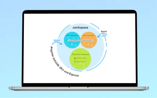 Illustration showing Visla Workspace for video collaboration, enabling seamless teamwork and project management.